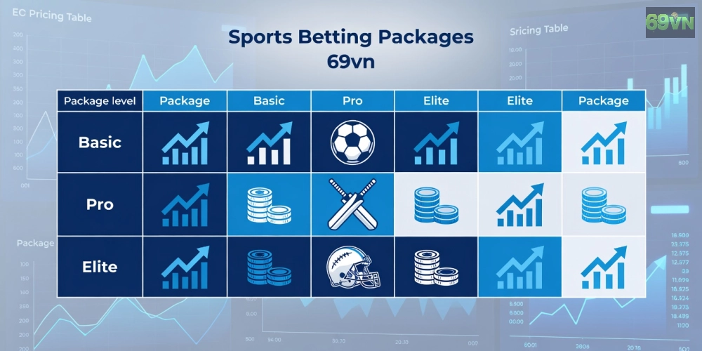 Bảng giá chi tiết các gói trò chơi thể thao 69vn cập nhật 2025.
